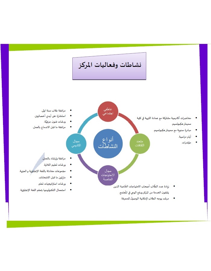 عرض عام
