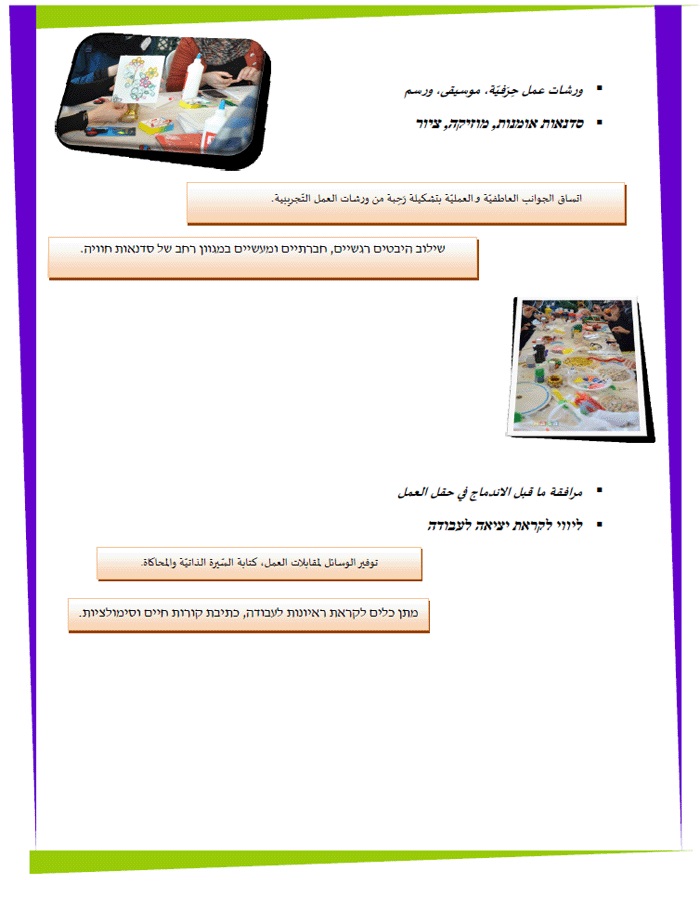 مجالات اجتماعية عاطفية
